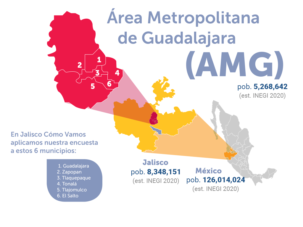 D Nde Es El Amg Jalisco C Mo Vamos