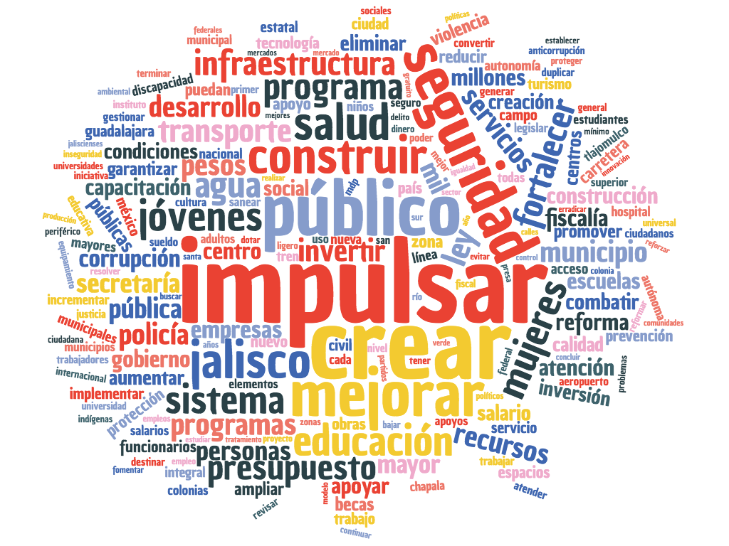 Nube de palabras más mencionadas