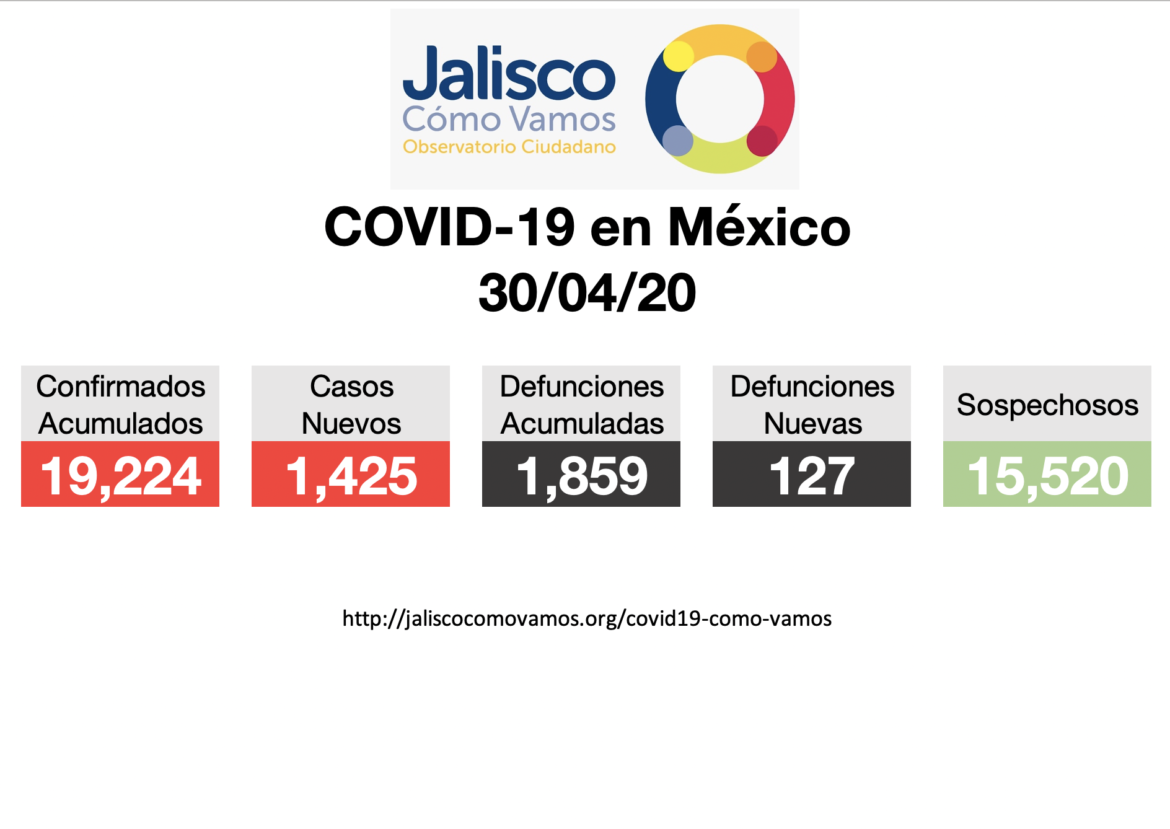 COVID-19 en México 30/04/2020