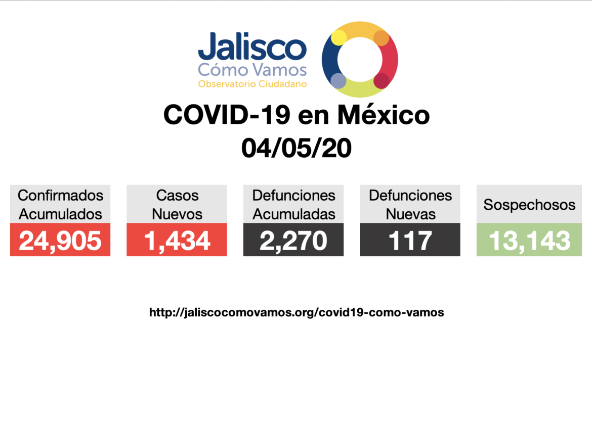 COVID-19 en México 04/05/2020