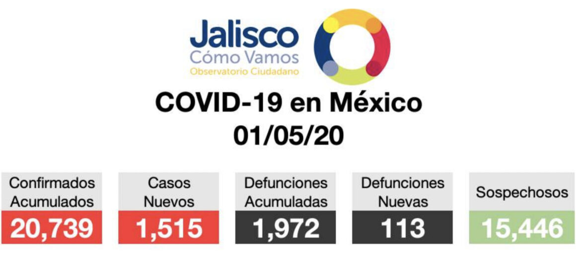 COVID-19 en México 01/05/2020