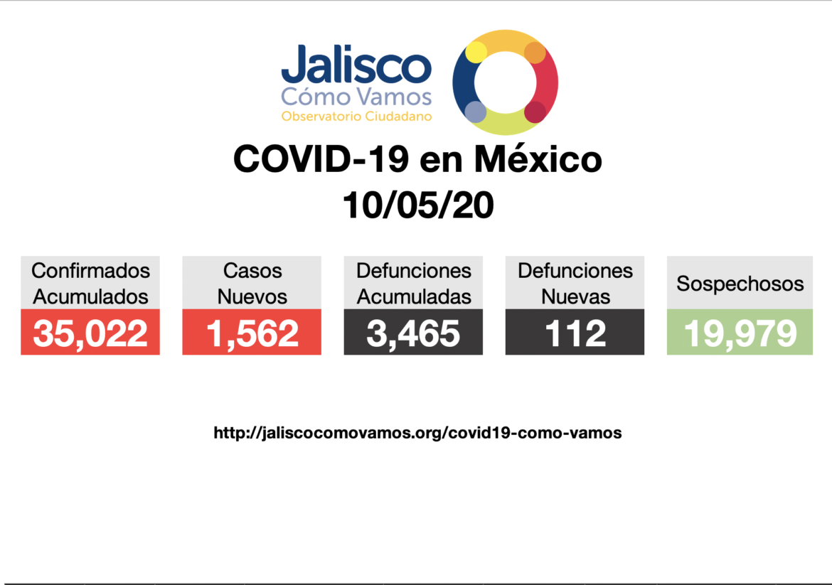 COVID-19 en México 10/05/2020
