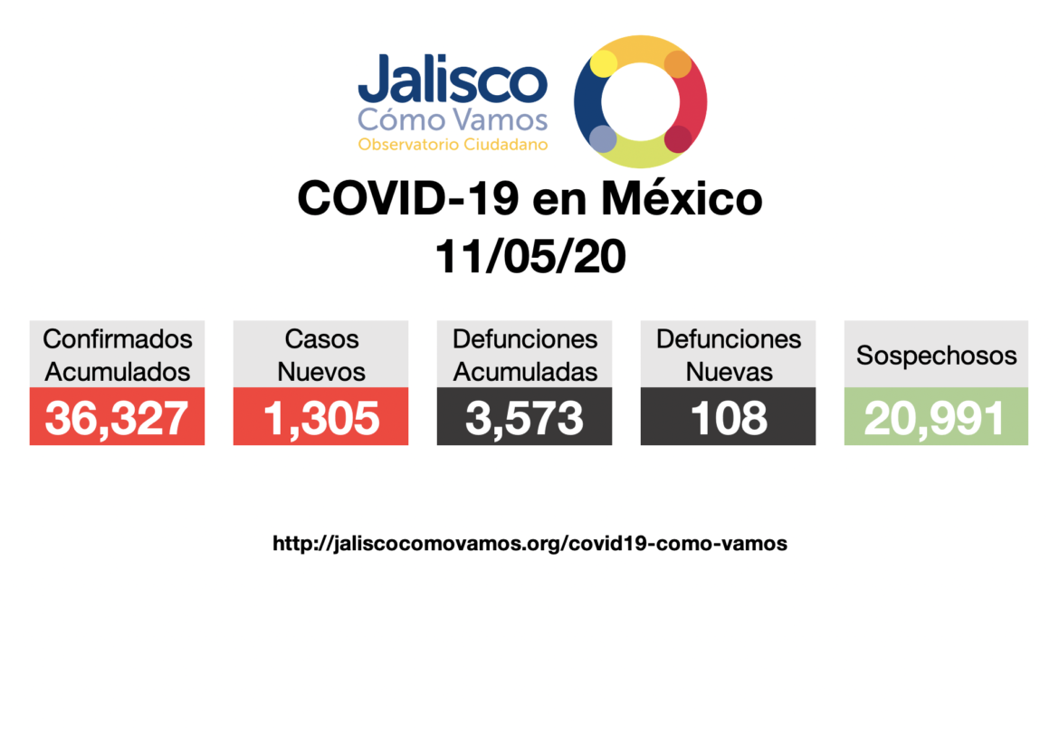 COVID-19 en México - 11/05/2020
