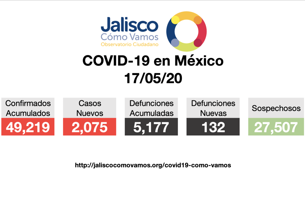 COVID-19 en México 17/05/2020