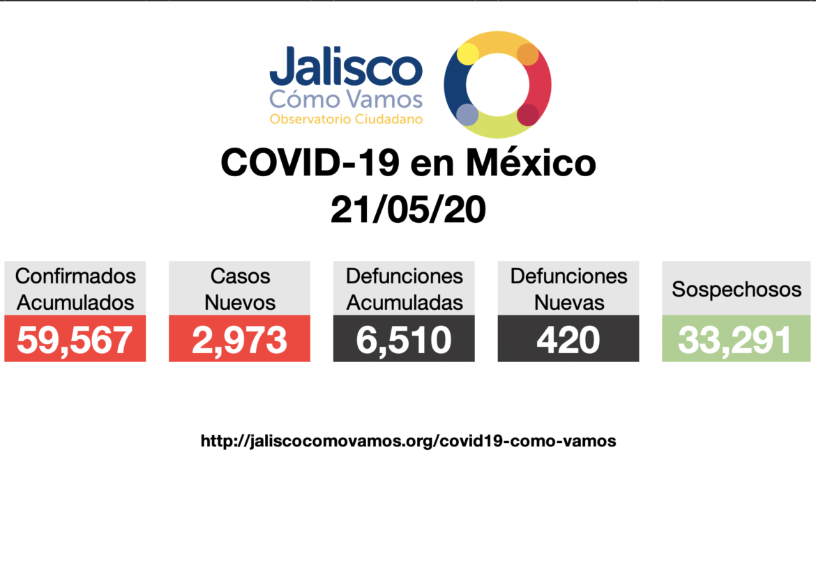 COVID-19 en México 21/05/2020