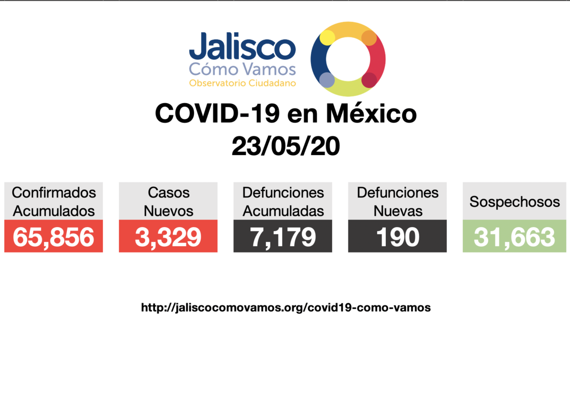COVID-19 en México 23/05/2020