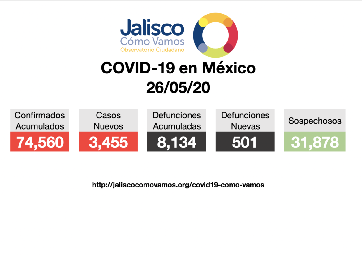 COVID-19 en México 26/05/2020