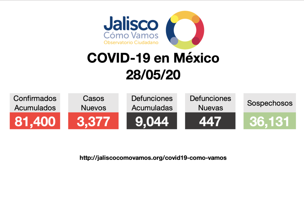 COVID-19 en México 28/05/2020