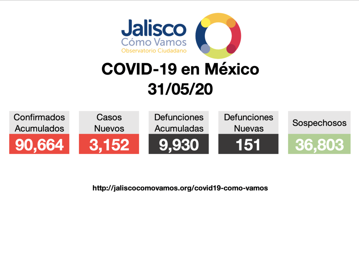 COVID-19 en México 31/05/2020