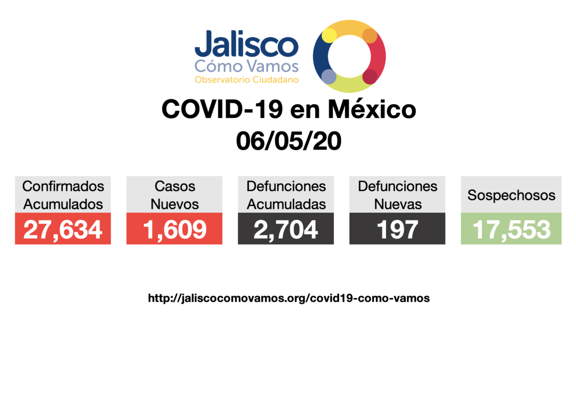 COVID-19 en México 06/05/2020