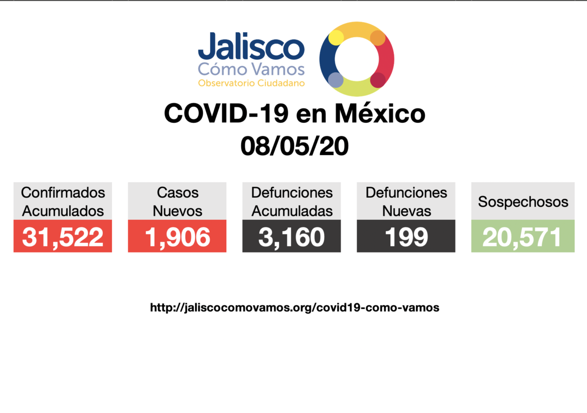 COVID-19 en México 08/05/2020