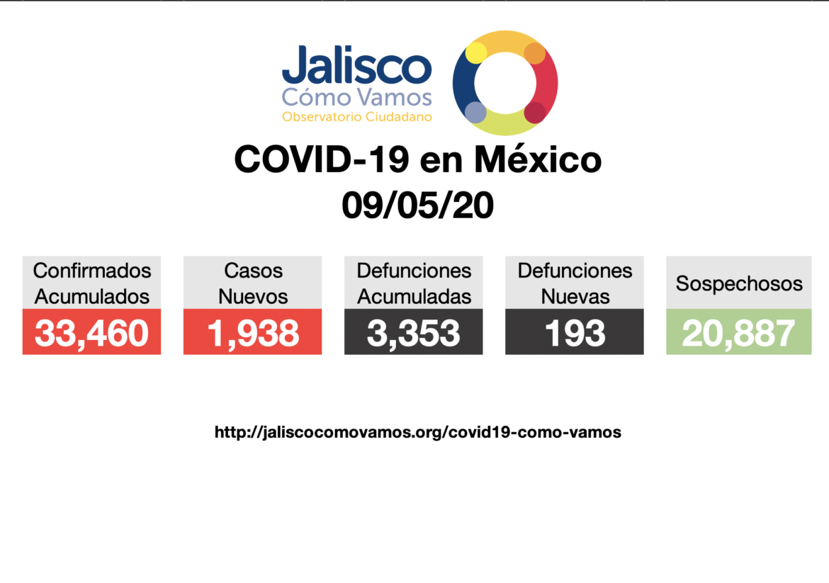 COVID-19 en México 09/05/2020