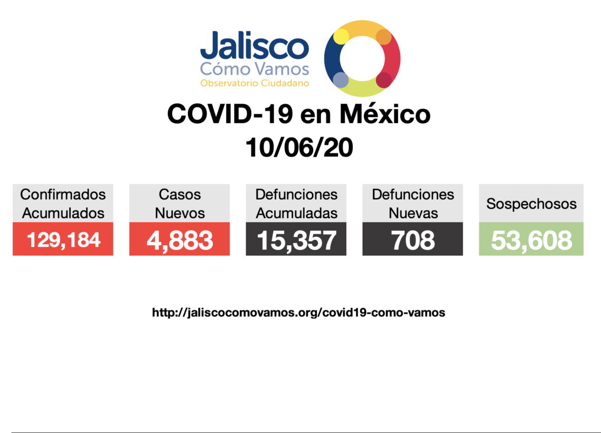 COVID-19 en México 10/06/2020