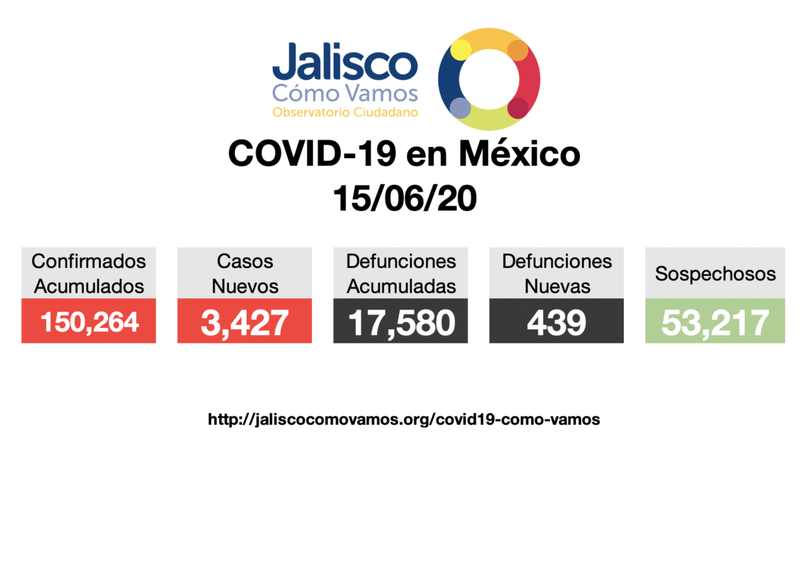 COVID-19 en México 15/06/2020