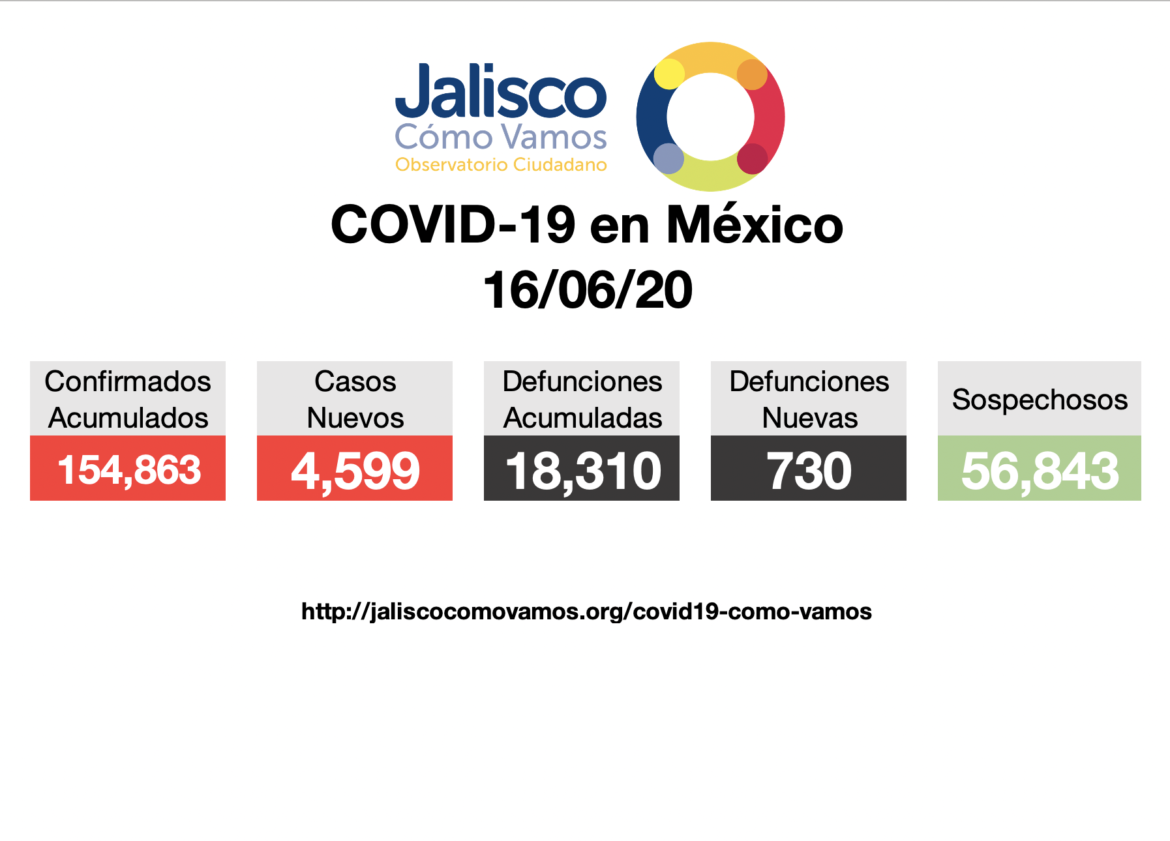COVID-19 en México 16/06/2020