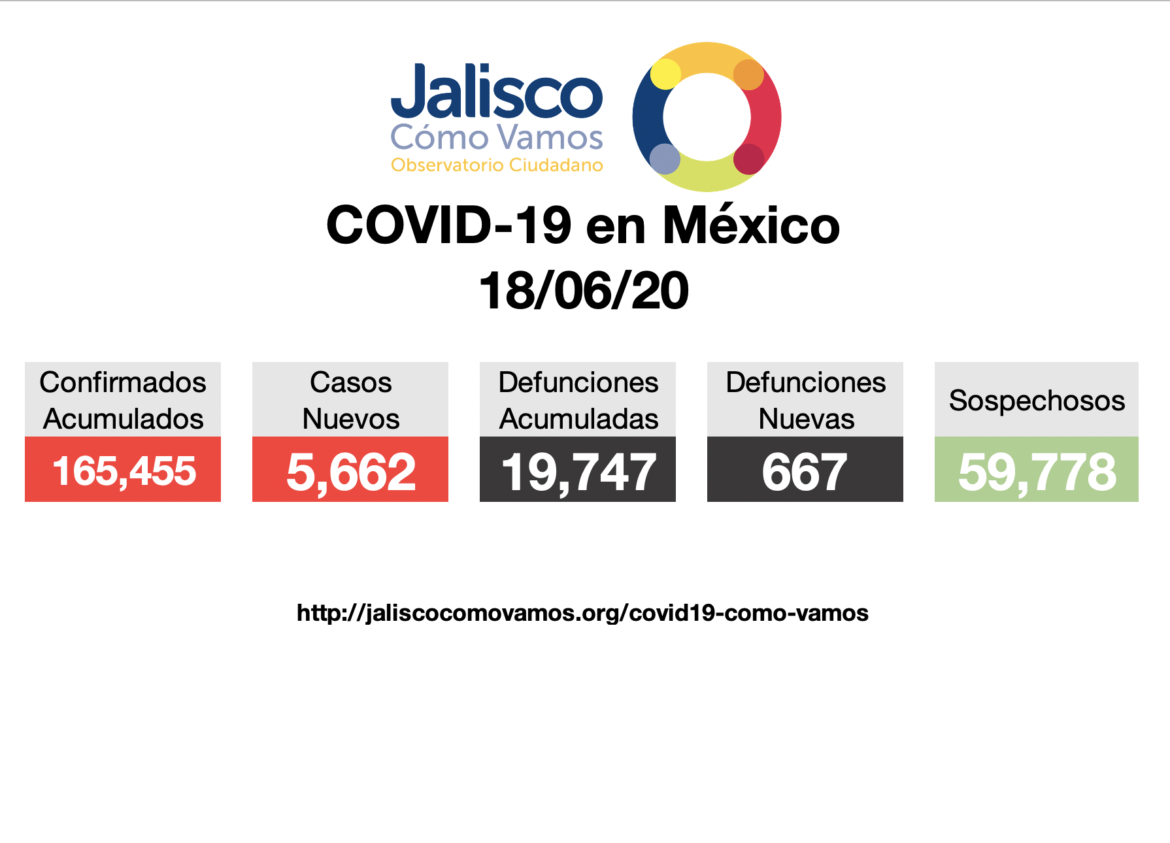 COVID-19 en México 18/06/2020