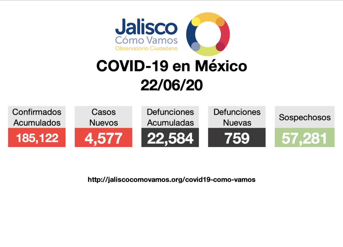 COVID-19 en México 22/06/2020