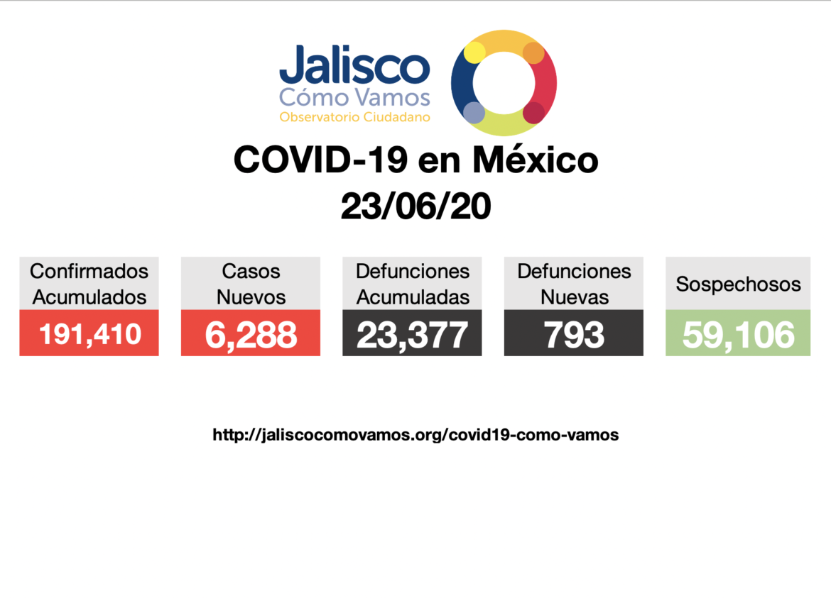 COVID-19 en México 23/06/2020
