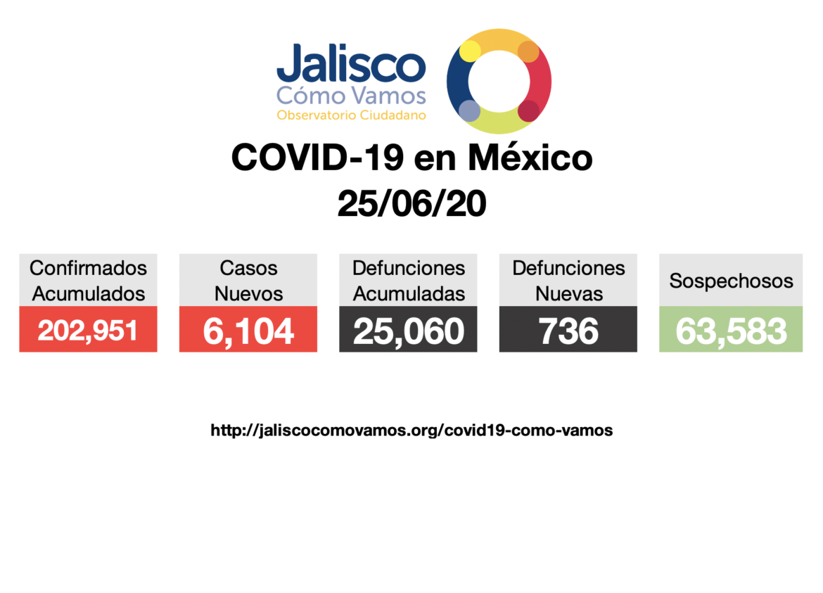 COVID-19 en México 25/06/2020