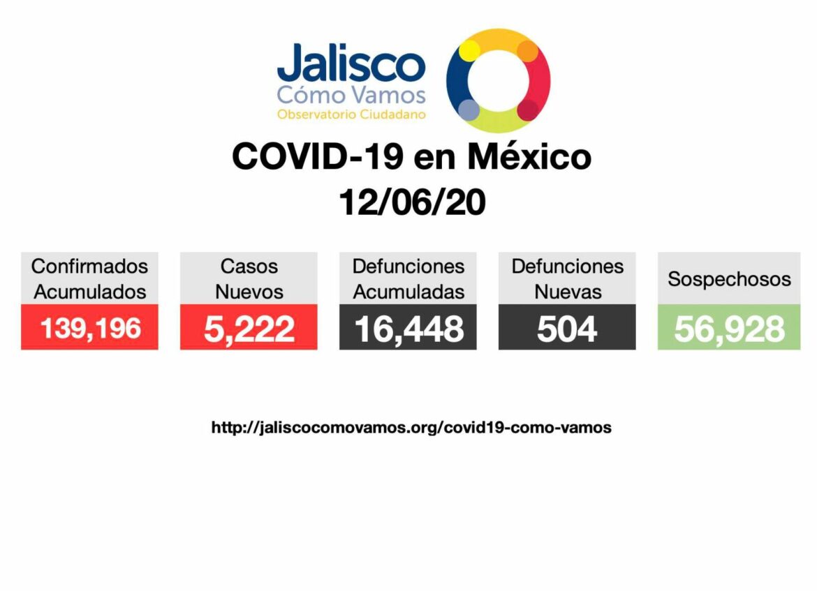 COVID-19 en México 12/06/2020