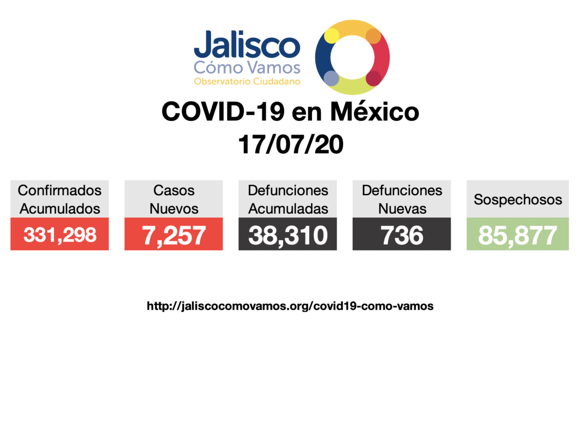 COVID-19 en México 17/07/2020