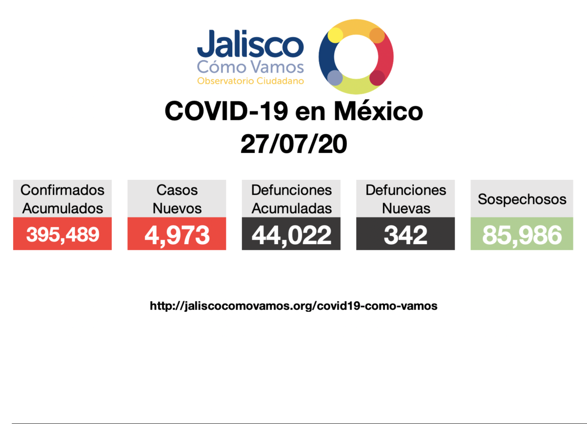 COVID-19 en México 27/07/2020