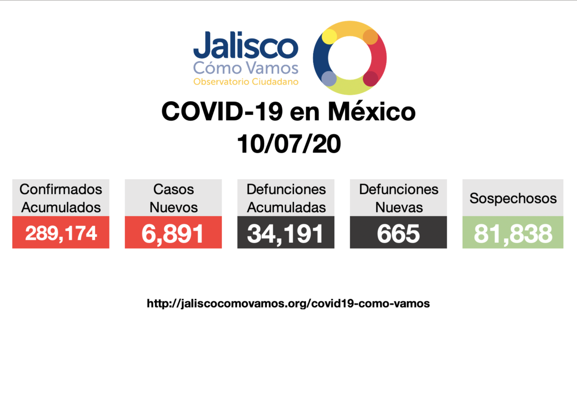 COVID-19 en México 10/07/2020