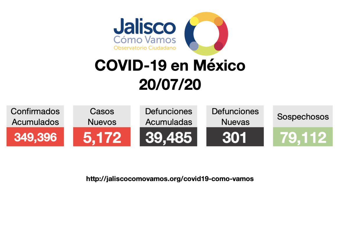 COVID-19 en México 20/07/2020