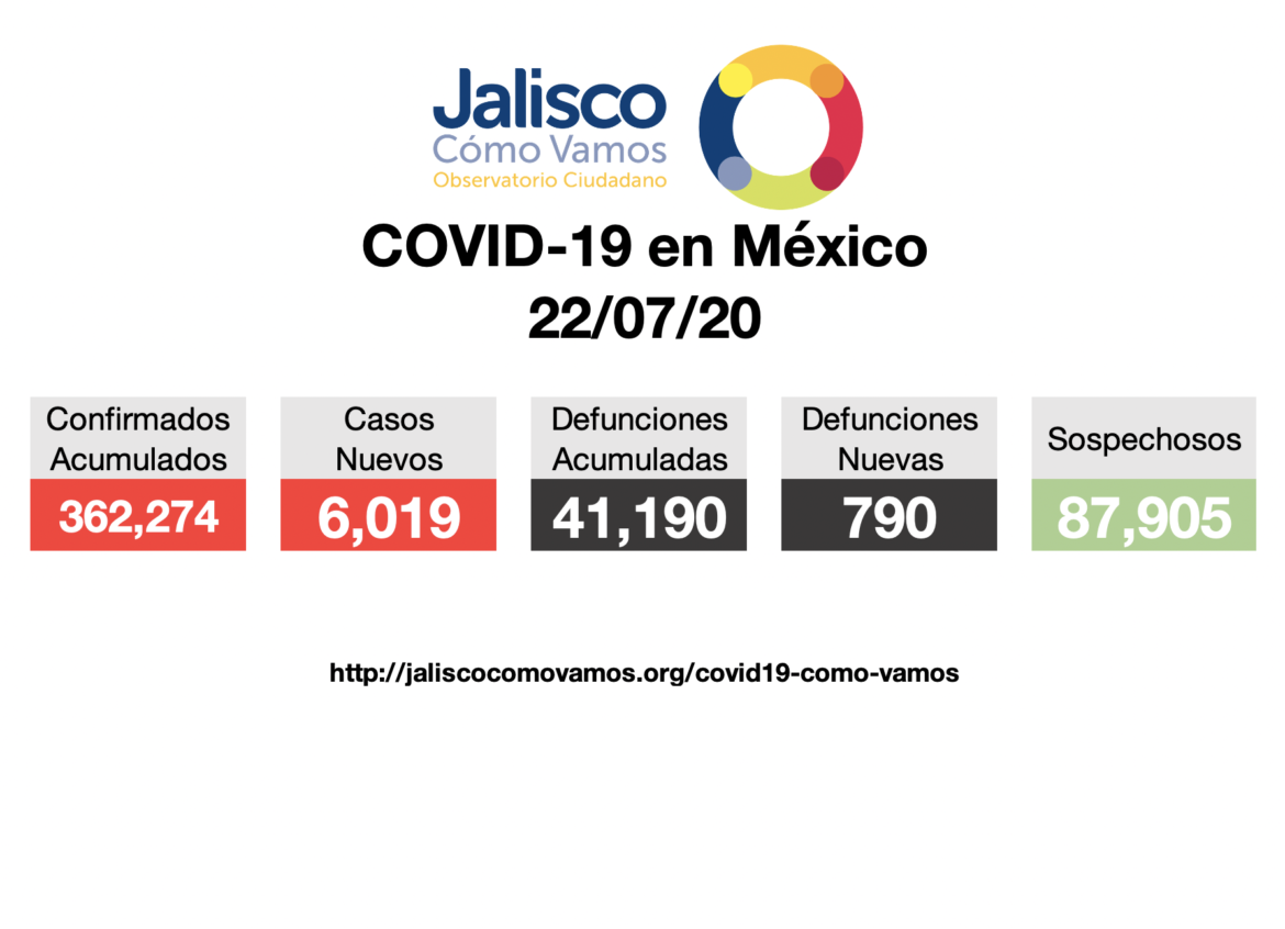 COVID-19 en México 22/07/2020