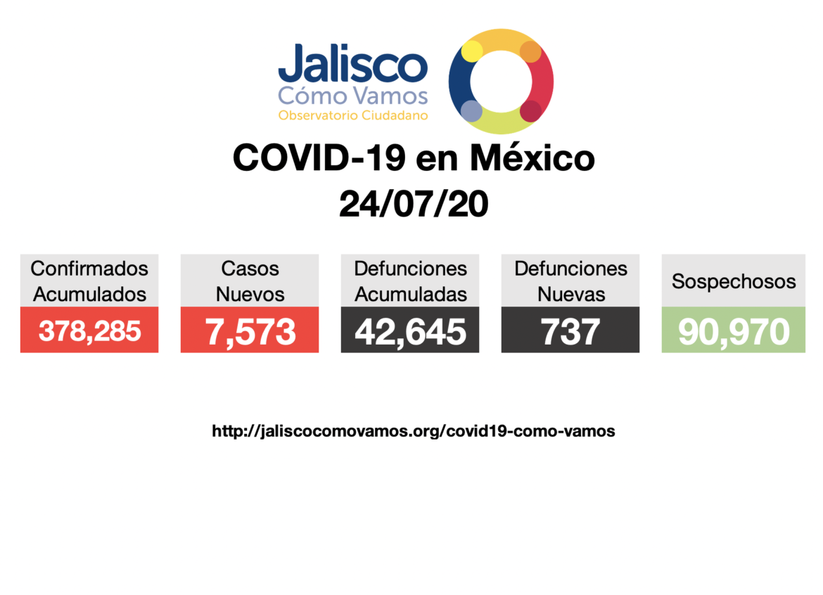 COVID-19 en México 24/07/2020