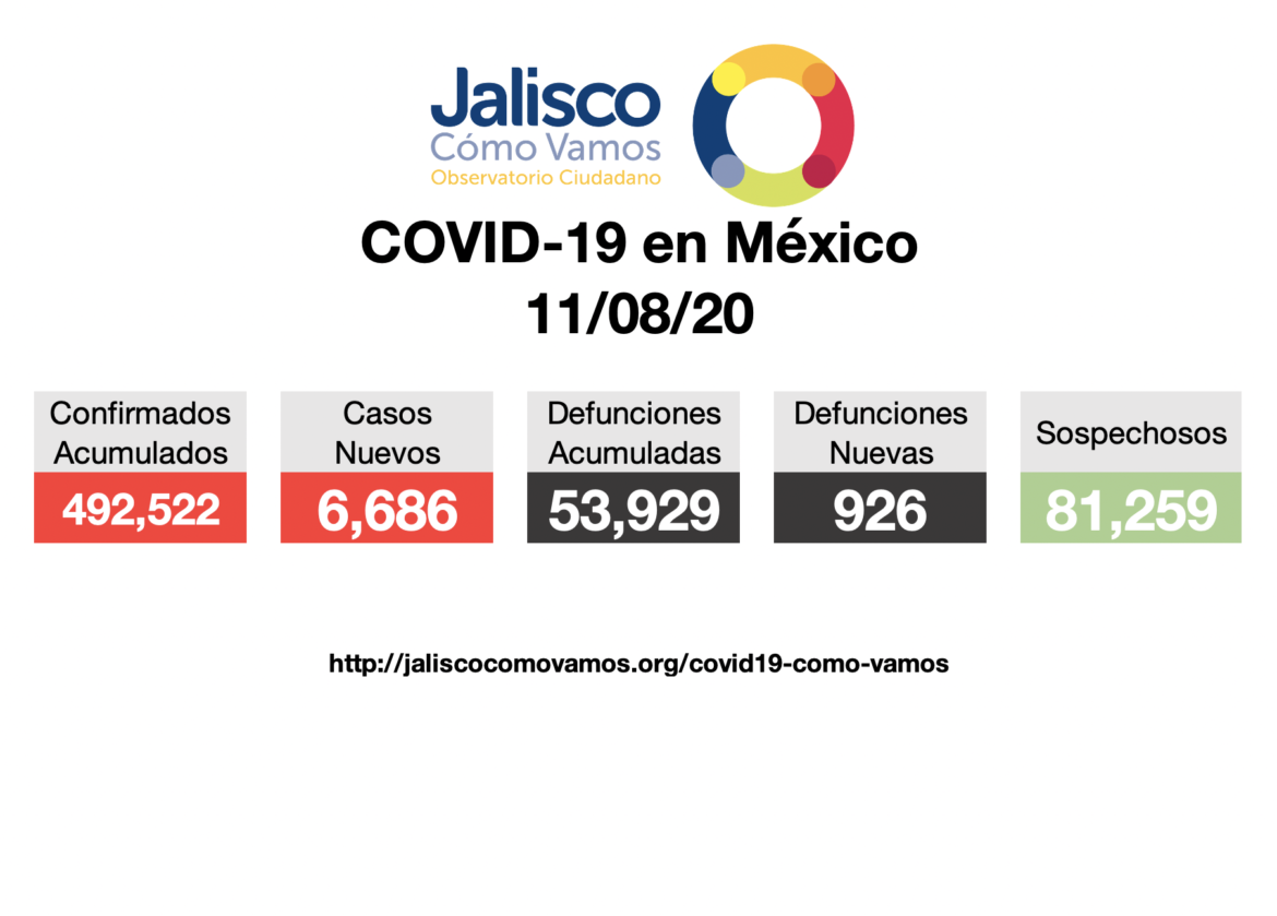 COVID-19 en México 11/08/2020