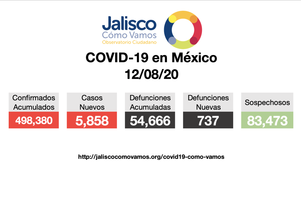 COVID-19 en México 12/08/2020