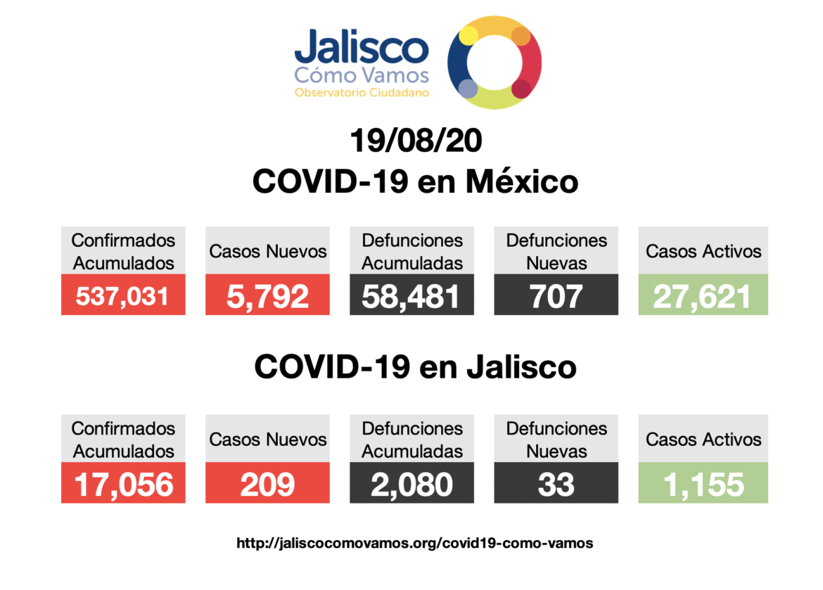 COVID-19 en México 19/08/2029