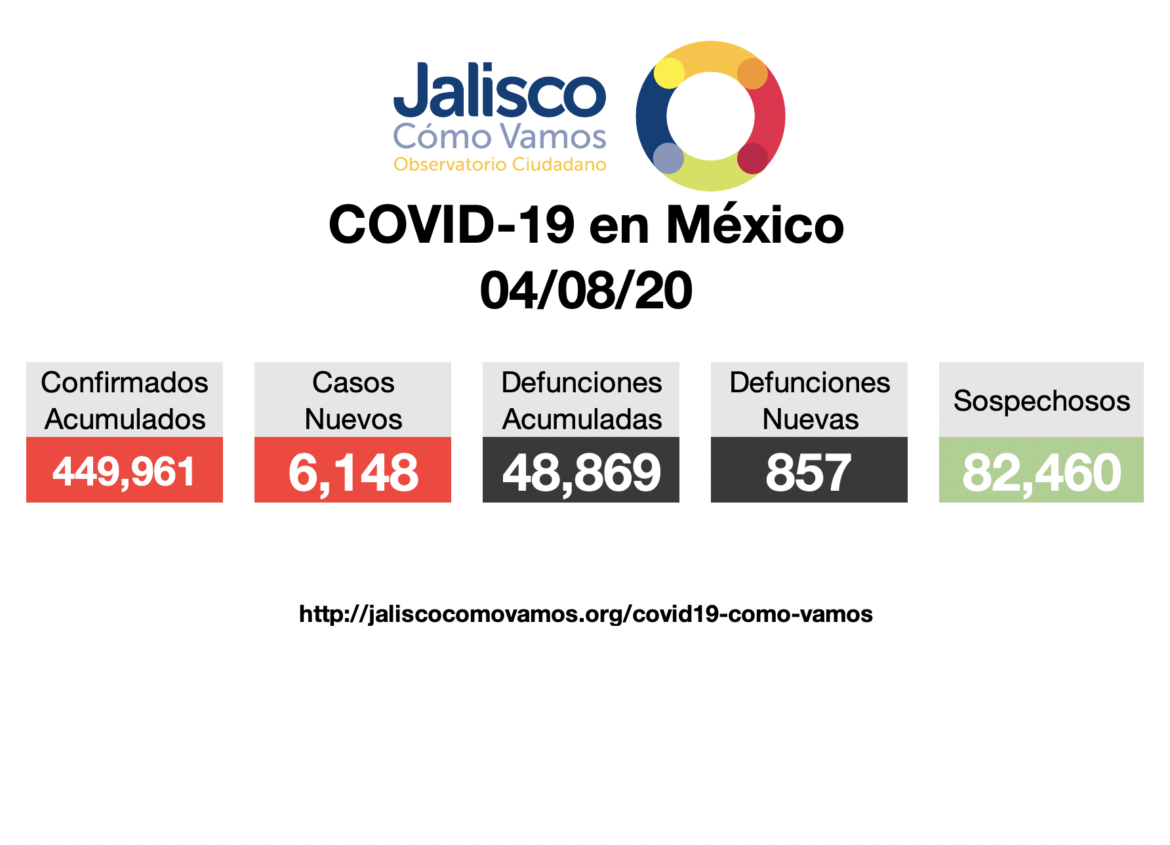 COVID-19 en México 04/08/2020