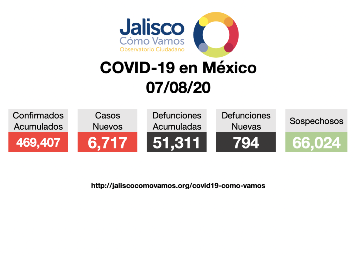 COVID-19 en México 07/08/2020