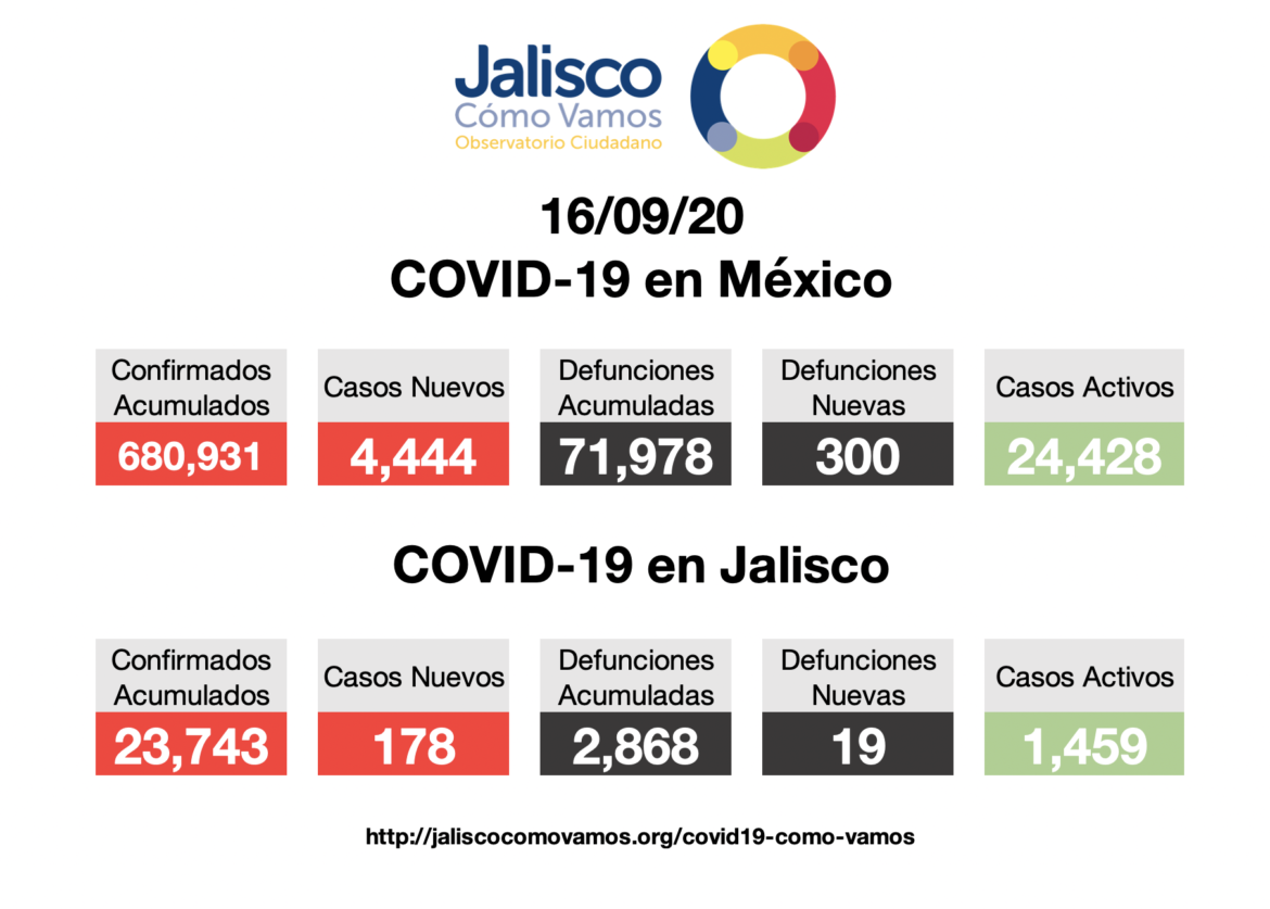 COVID-19 en México 16/09/2020