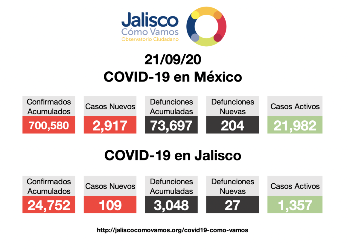 COVID-19 en México 21/09/2020