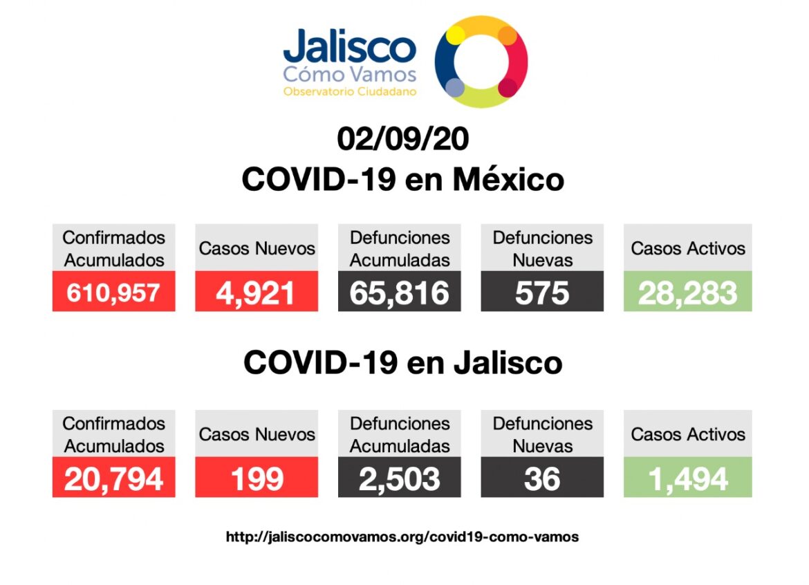 COVID-19 en México 02/09/2020