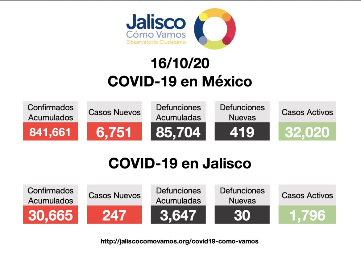 COVID-19 en México 16/10/2020