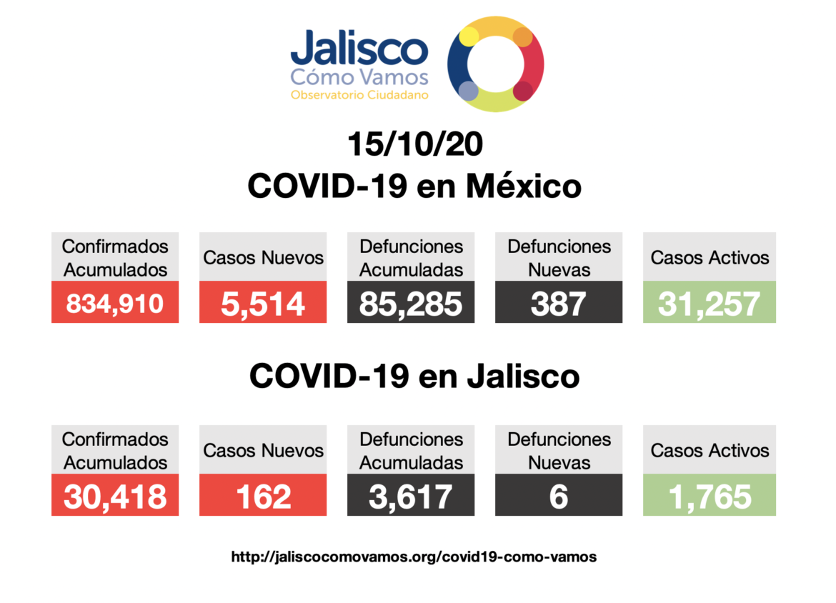 COVID-19 en México 15/10/2020