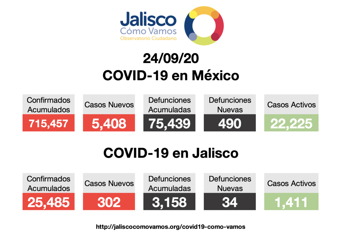 COVID-19 en México 24/09/2020