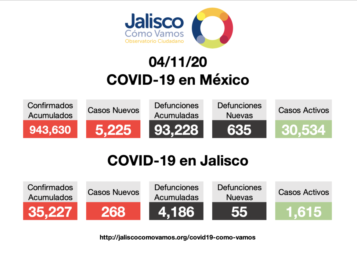 COVID-19 en México 04/11/2020