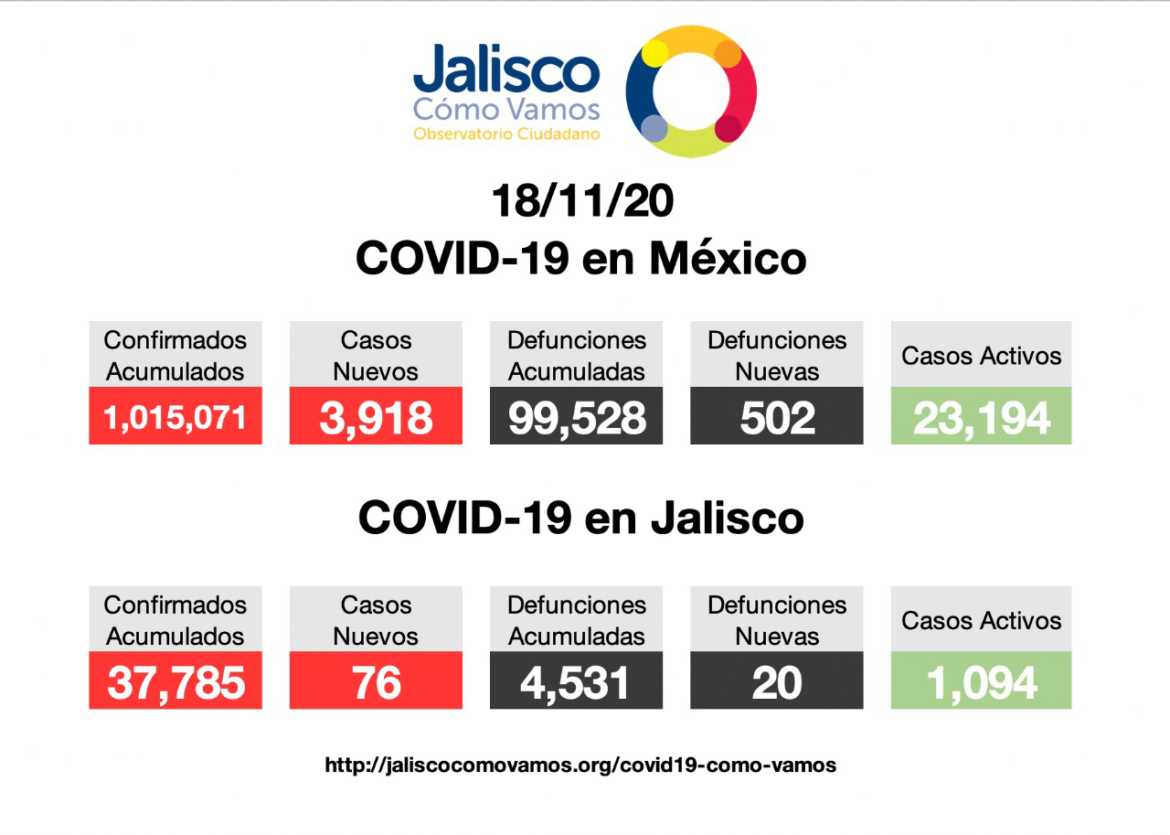 COVID-19 en México 18/11/2020