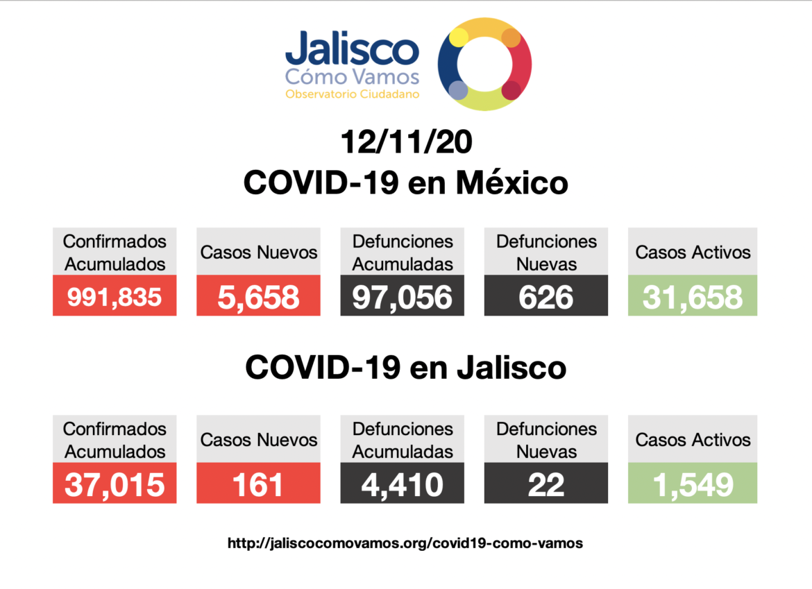 COVID-19 en México 12/11/2020