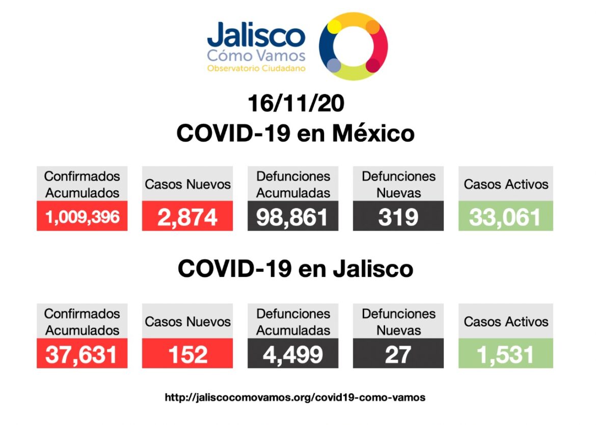COVID-19 en México 16/11/2020