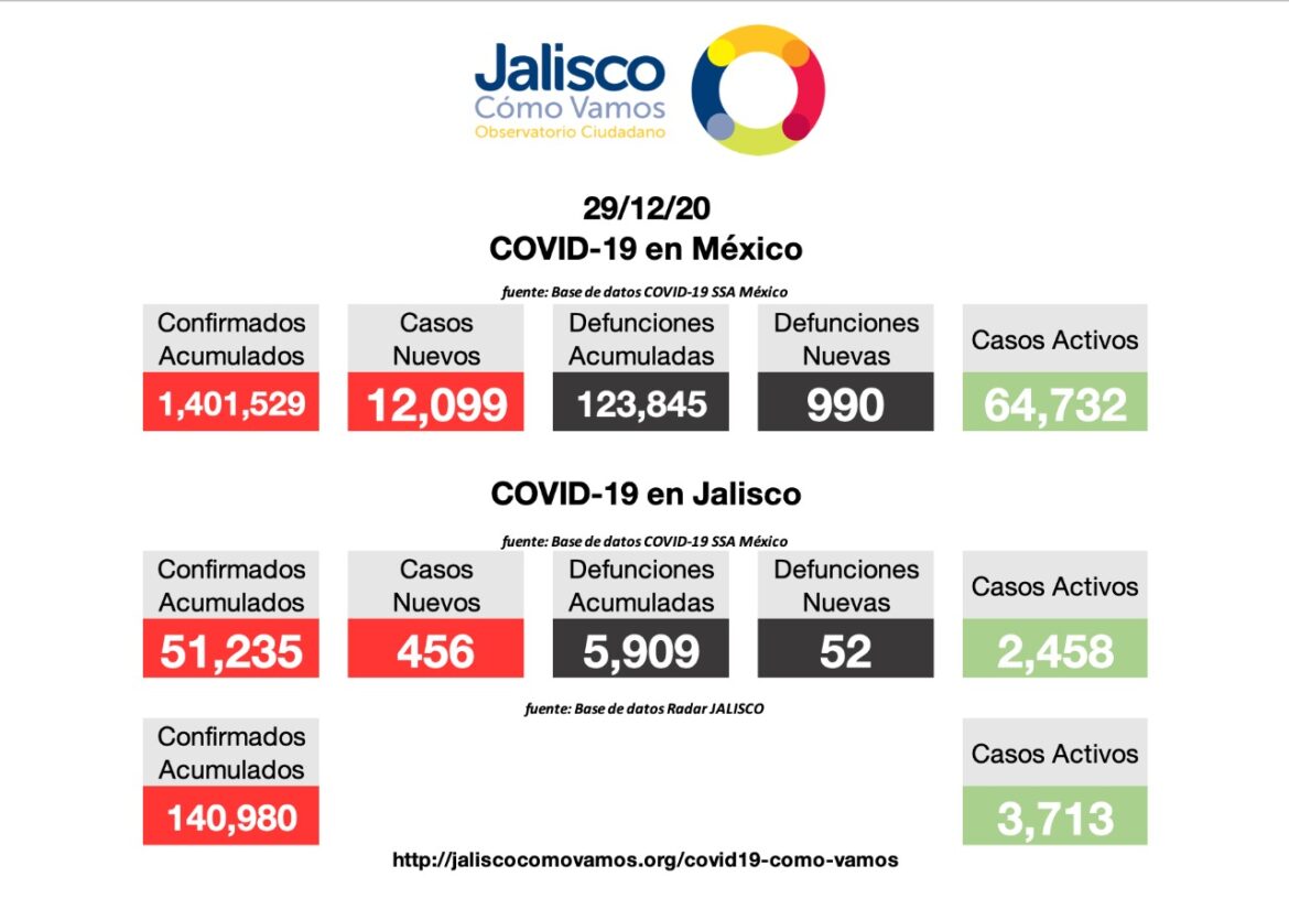 COVID-19 en Mexico 29/12/2020