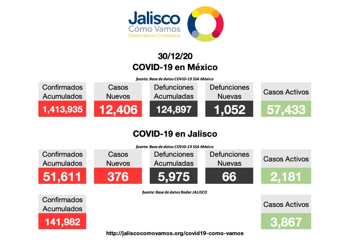 COVID-19 en México 30/12/2020