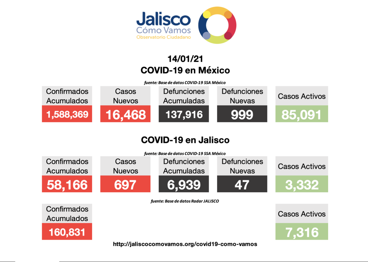 COVID-19 en México 14/01/2021