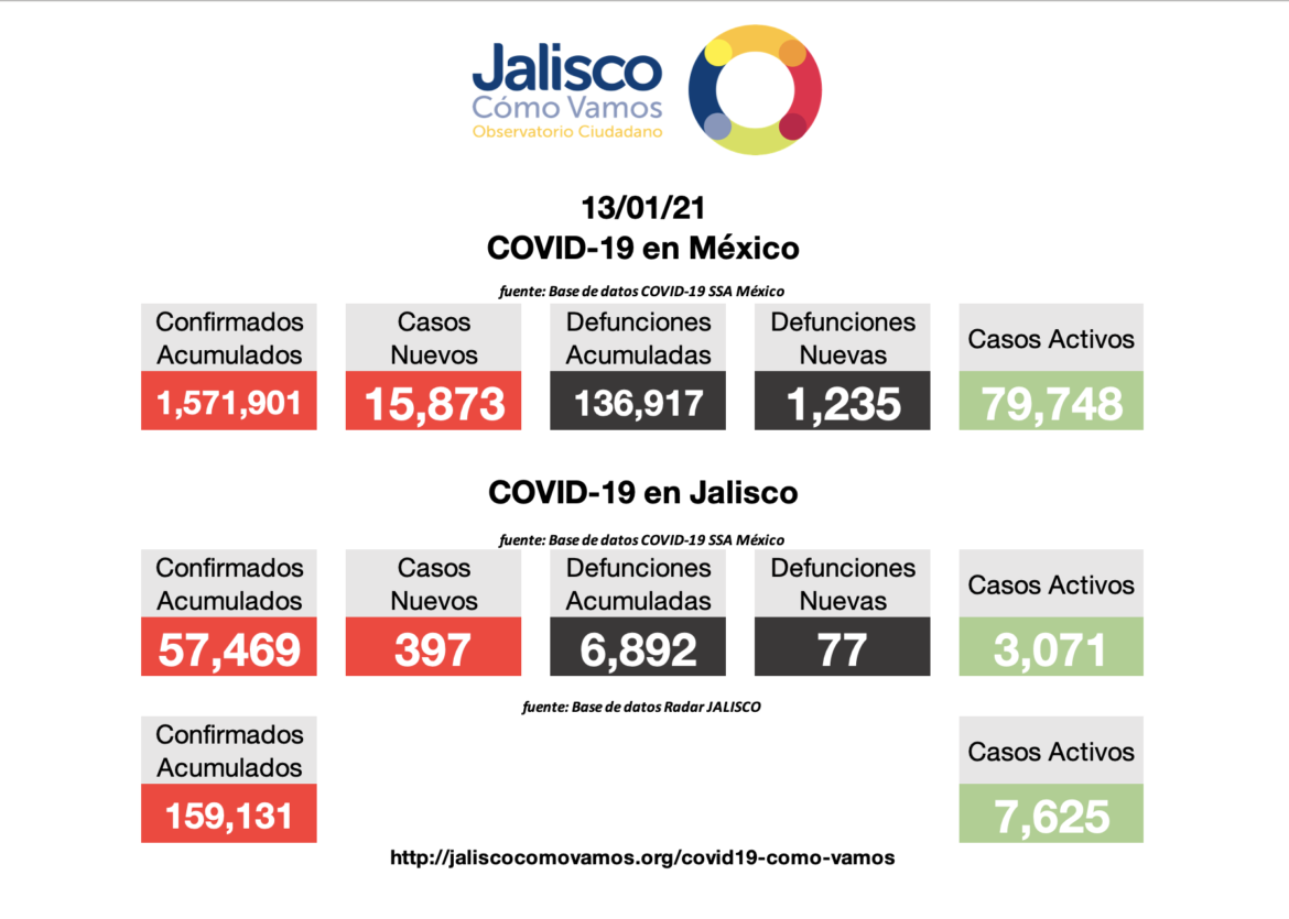 COVID-19 en México 13/01/2021
