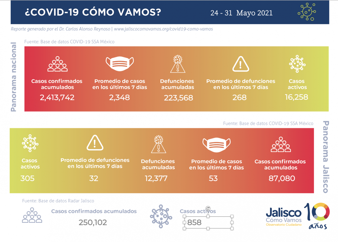 COVID-19 en México / semana del 24 al 31 de mayo 2021
